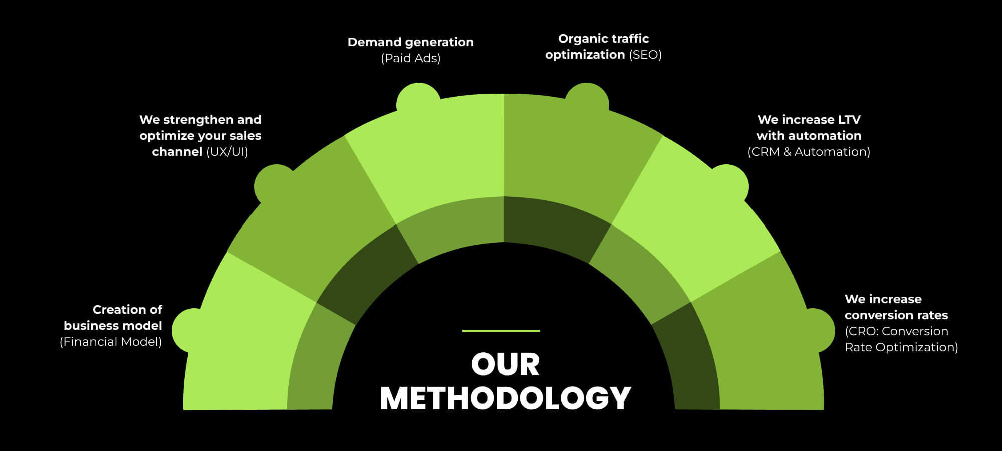 asylumX-methodology